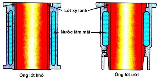ống lót xi lanh