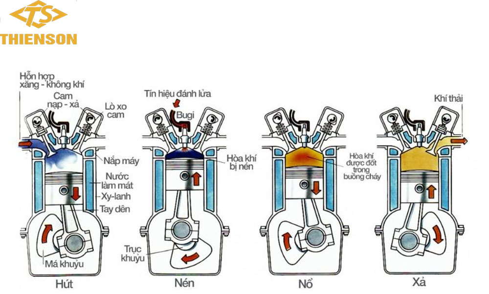 Động cơ diesel